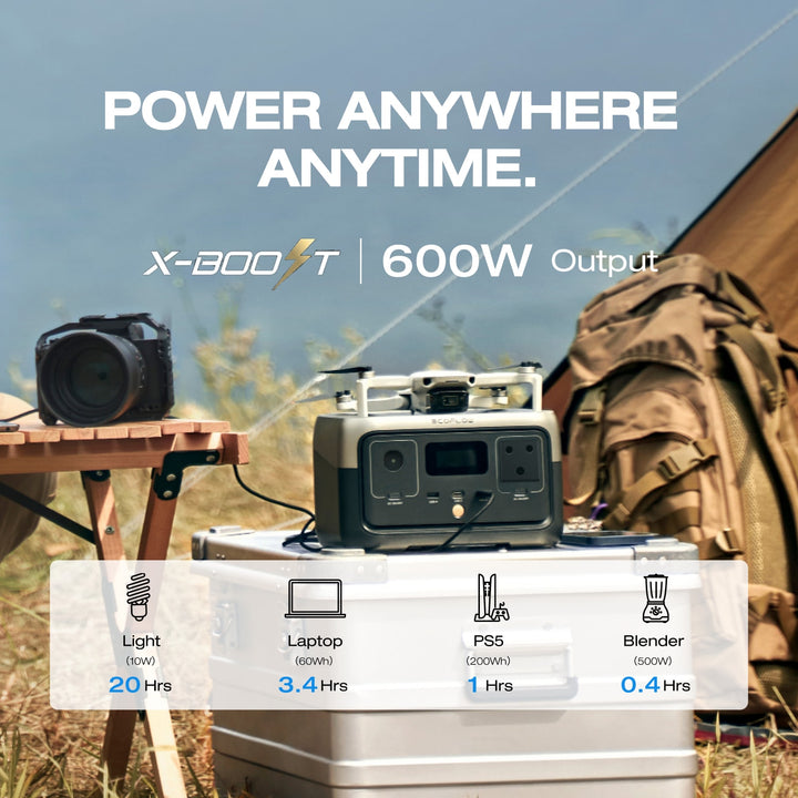 ECOFLOW RIVER 2 Portable Power Station - 256Wh LFP battery -  300W Output 110W Solar input - SA Socket