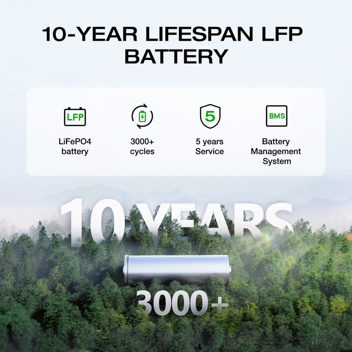 ECOFLOW Delta 2 Max Lithium (LiFePo)  Portable Power Station -  2400W Output; 2048Wh LFP Battery; 1000W Solar - SA socket. | dynacor.co.za