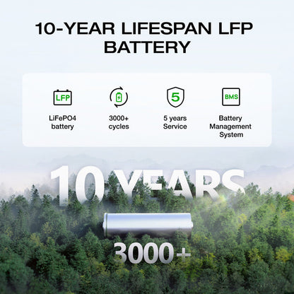 ECOFLOW Delta 2 Max Lithium (LiFePo)  Portable Power Station -  2400W Output; 2048Wh LFP Battery; 1000W Solar - SA socket. | dynacor.co.za