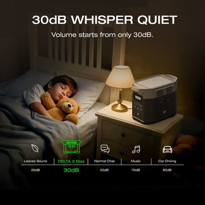 ECOFLOW Delta 2 Max Lithium (LiFePo)  Portable Power Station -  2400W Output; 2048Wh LFP Battery; 1000W Solar - SA socket. | dynacor.co.za