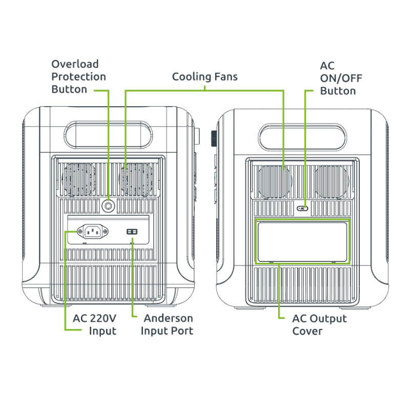 GIZZU HERO PRO 2048WH/2400W UPS FAST CHARGE LIFEPO4 PORTABLE POWER STATION | dynacor.co.za