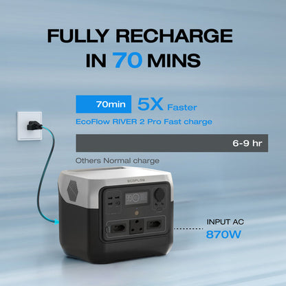 ECOFLOW RIVER 2 PRO Portable Power Station 768Wh battery 800W output 220W Solar Charger - SA Socket | dynacor.co.za