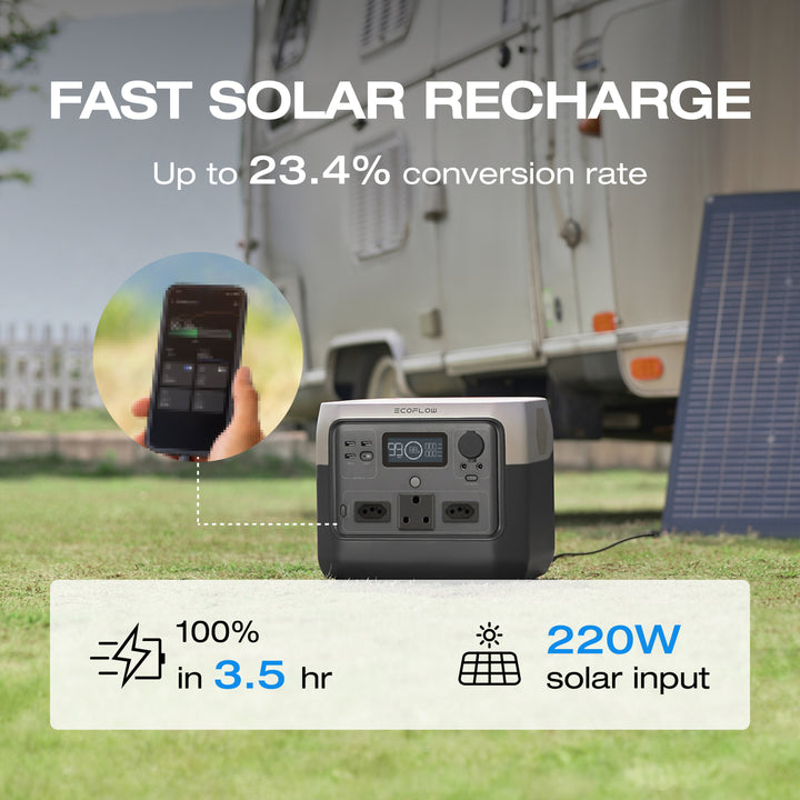 ECOFLOW RIVER 2 PRO Portable Power Station 768Wh battery 800W output 220W Solar Charger - SA Socket | dynacor.co.za