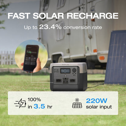 ECOFLOW RIVER 2 PRO Portable Power Station 768Wh battery 800W output 220W Solar Charger - SA Socket | dynacor.co.za
