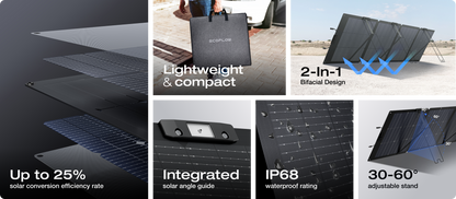 ECOFLOW 220W BI-FACIAL PORTABLE SOLAR PANEL | dynacor.co.za